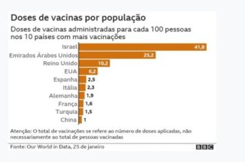 Vacinação Covid-19