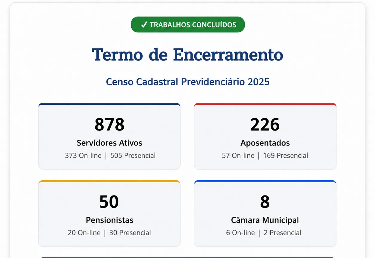 Encerramento do Censo Cadastral Previdenciário 2025
